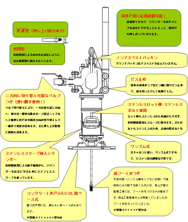 ���M�H�Ɓ@�������i�|���v�̓���