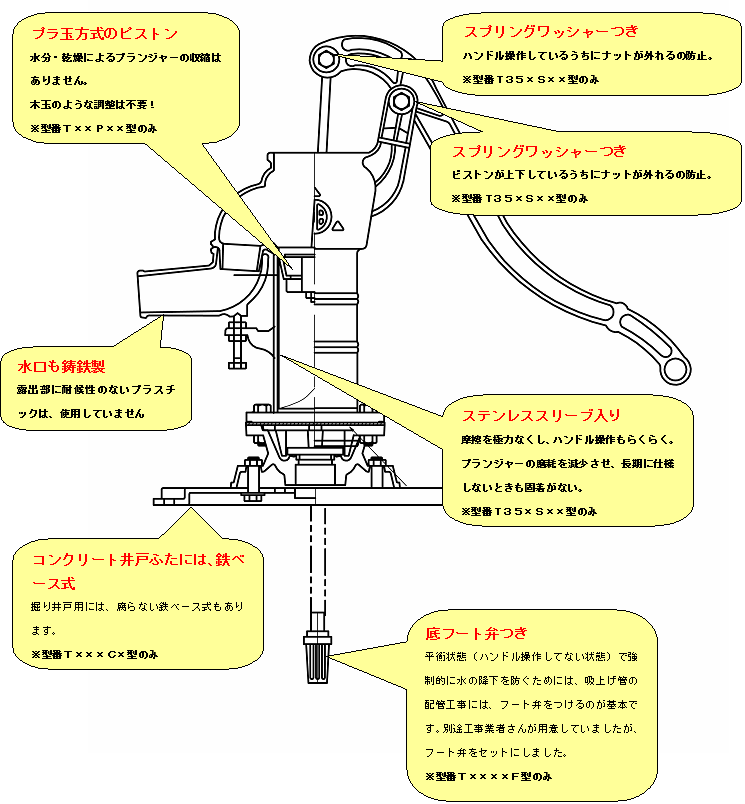 �s�n�a�n�����|���v�̓���