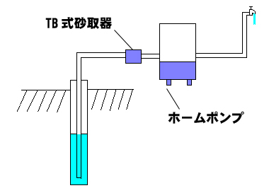 �����ݒu�C���[�W